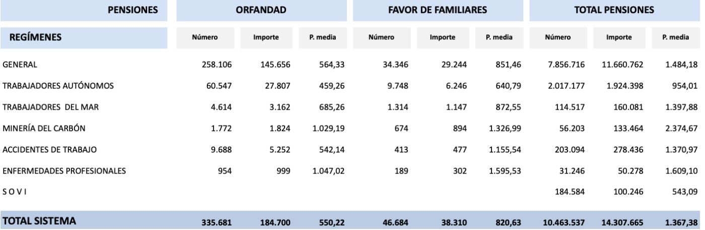 pensiones viudedad marzo 2026 2 pensiones viudedad marzo 2026 2
