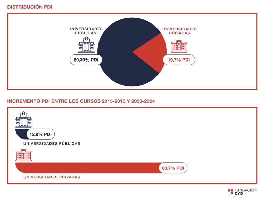 Distribución PDI en España. Fuente: Europa Press. Distribución PDI en España. Fuente: Europa Press.