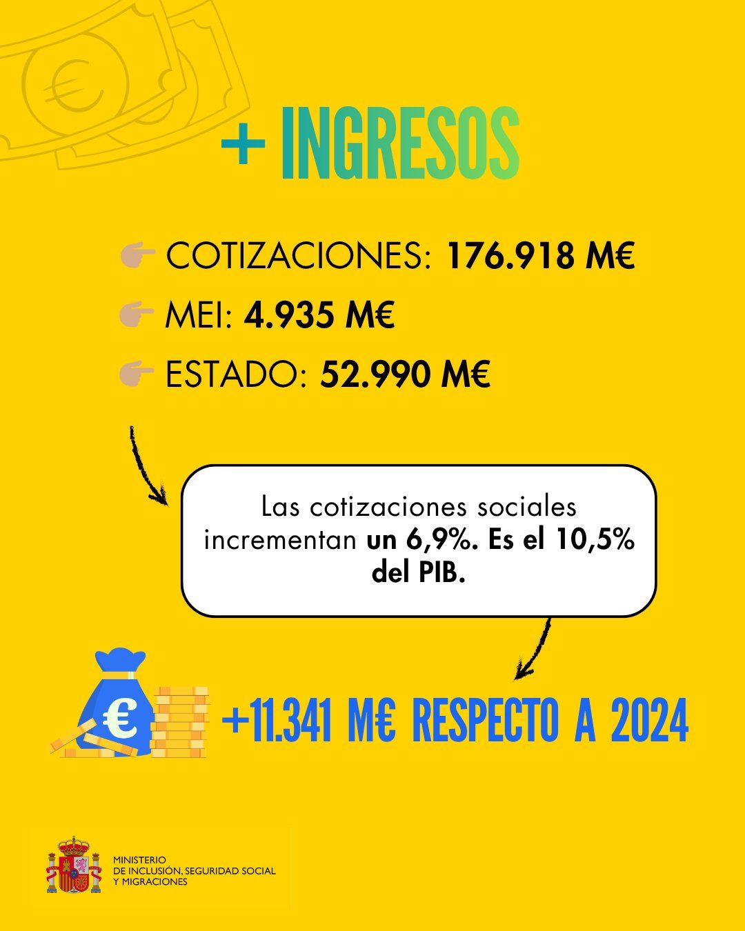 ingresos ss 2025 cotizaciones
