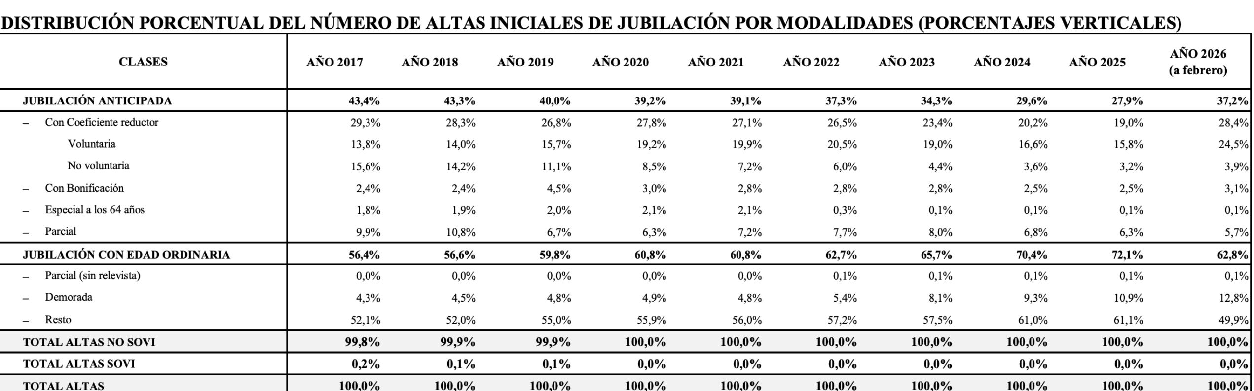 jubilacion demorada 12.8 por ciento enero y febrero 26 jubilacion demorada 12.8 por ciento enero y febrero 26