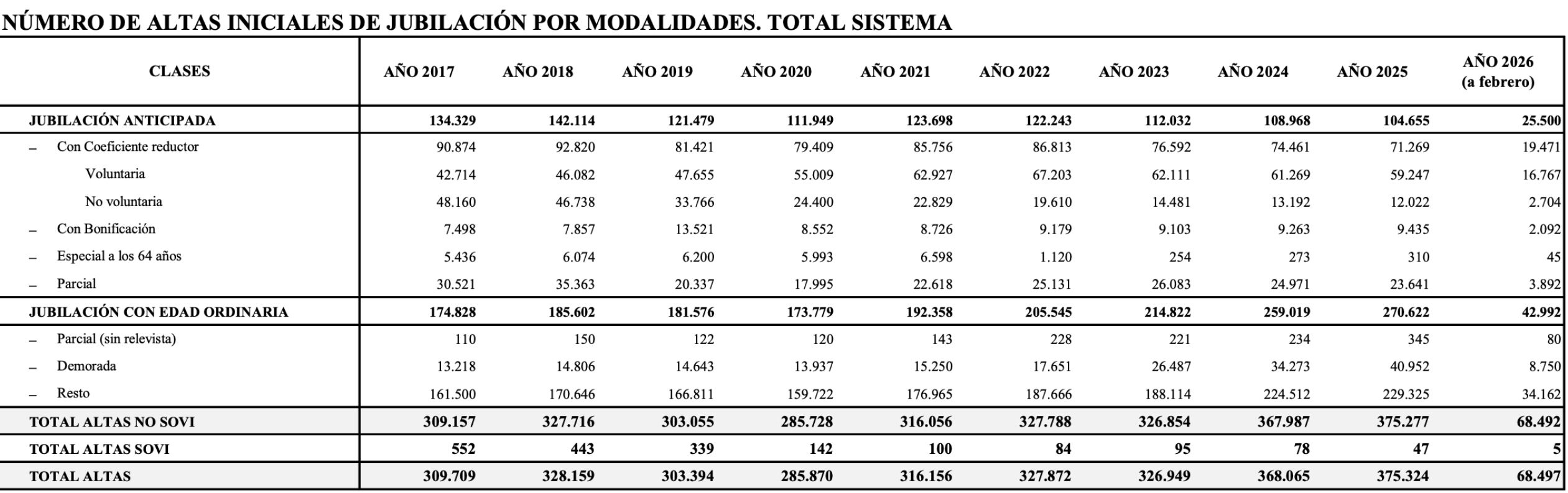 altas jubilacion enero y febrero 2026 altas jubilacion enero y febrero 2026