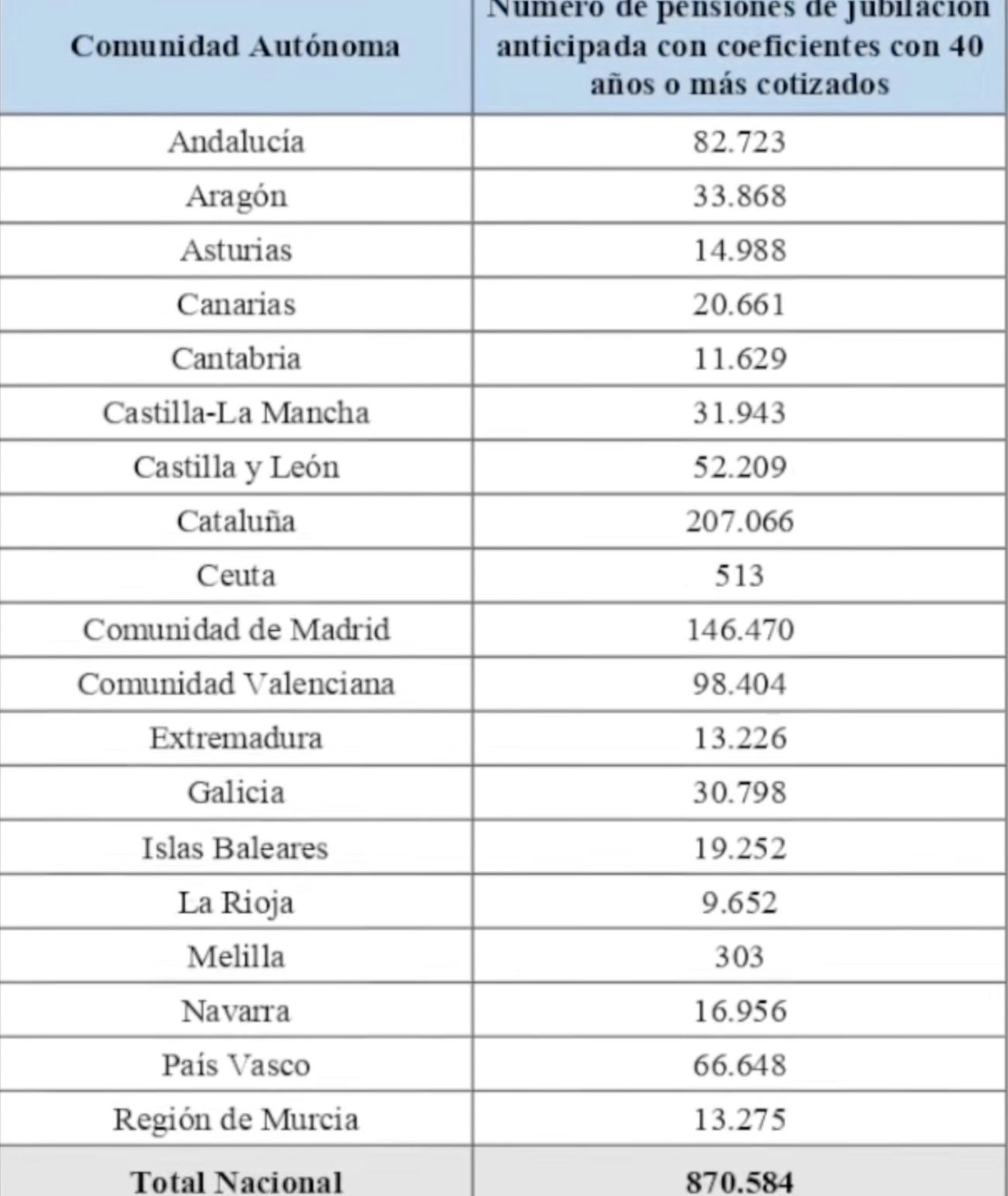 recortes asjubi40 datos oficiales
