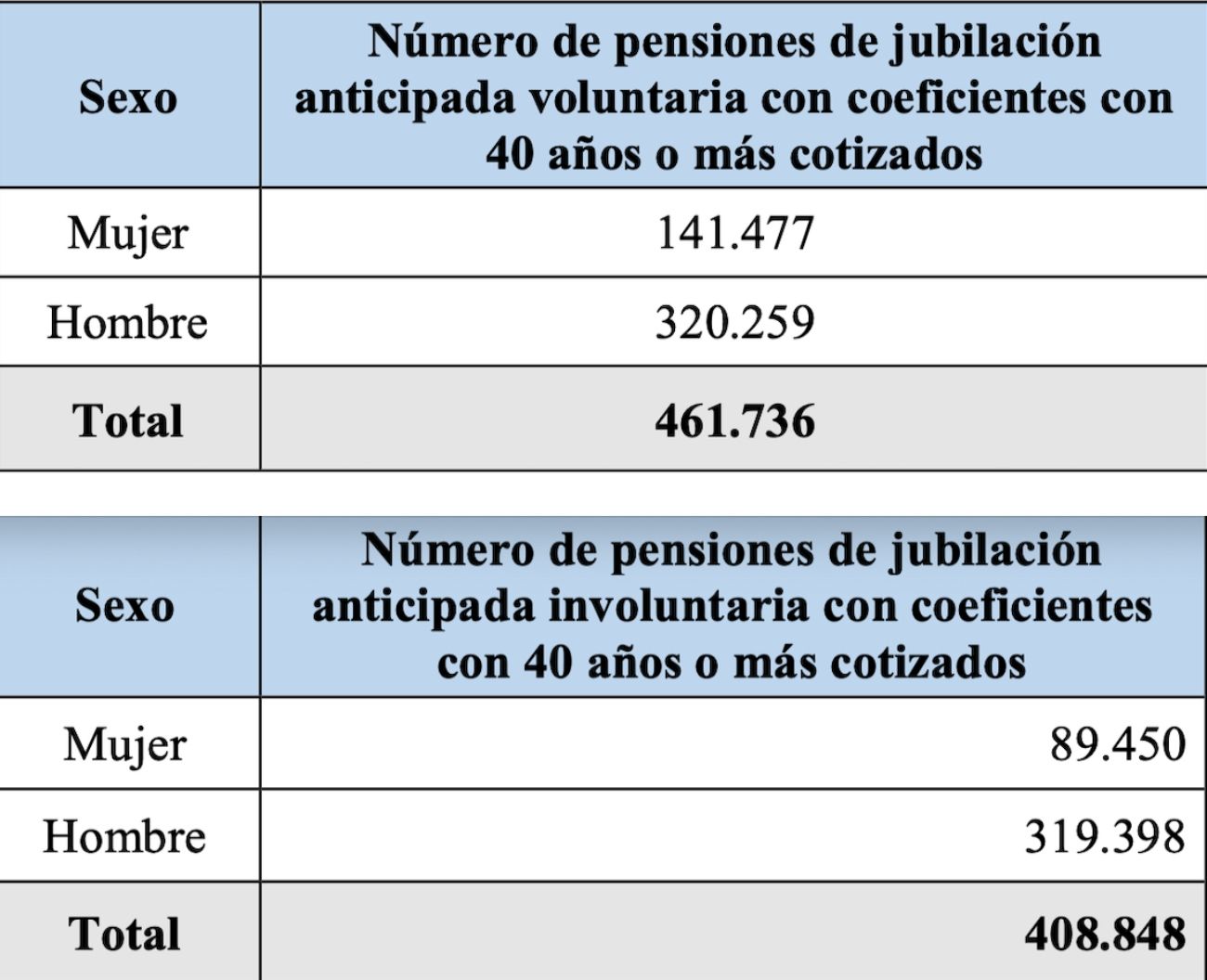 jubilaciones asjubi40 voluntarias y forzosas
