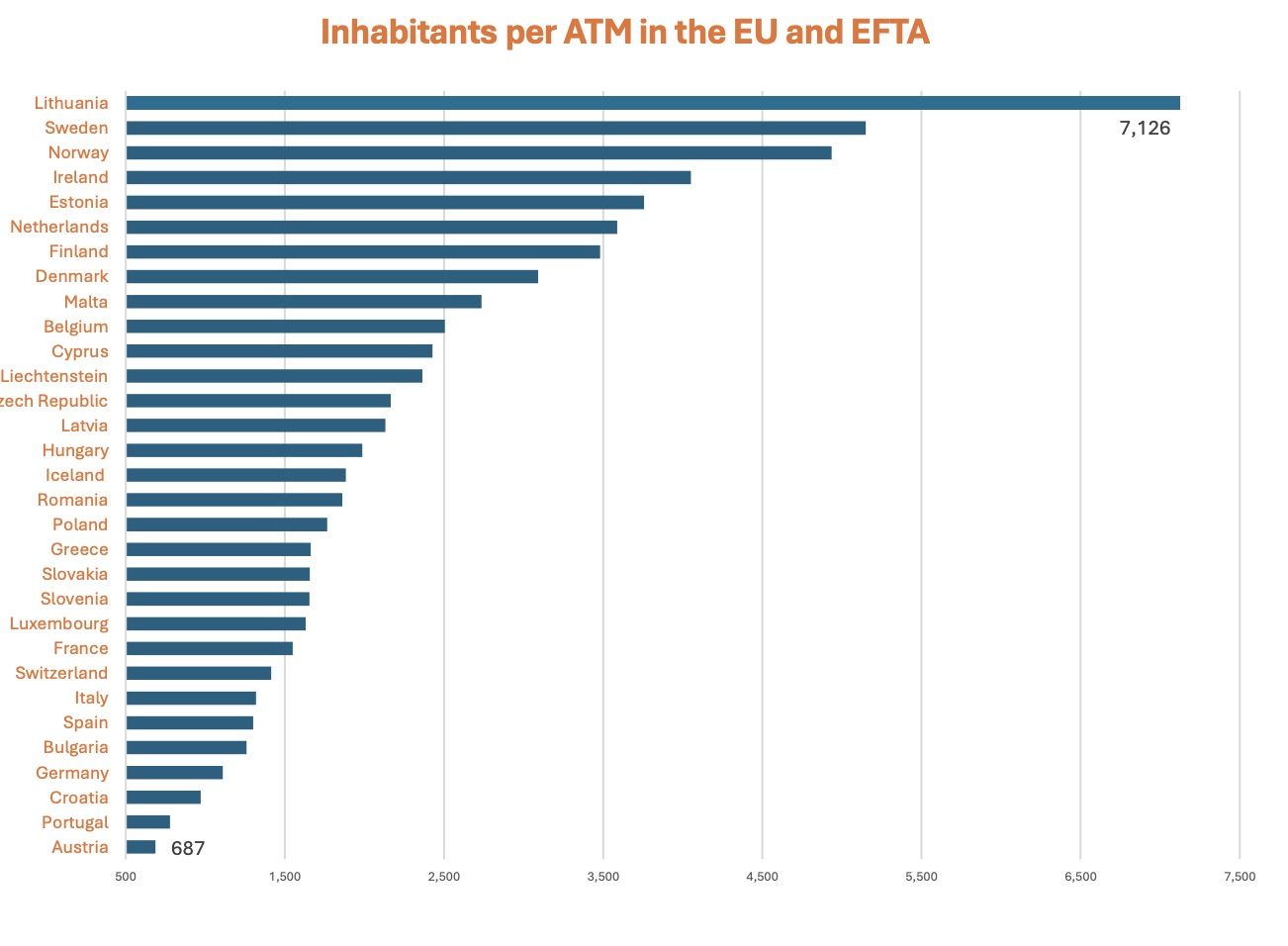 España es el país europeo donde más sucursales bancarias se han cerrado