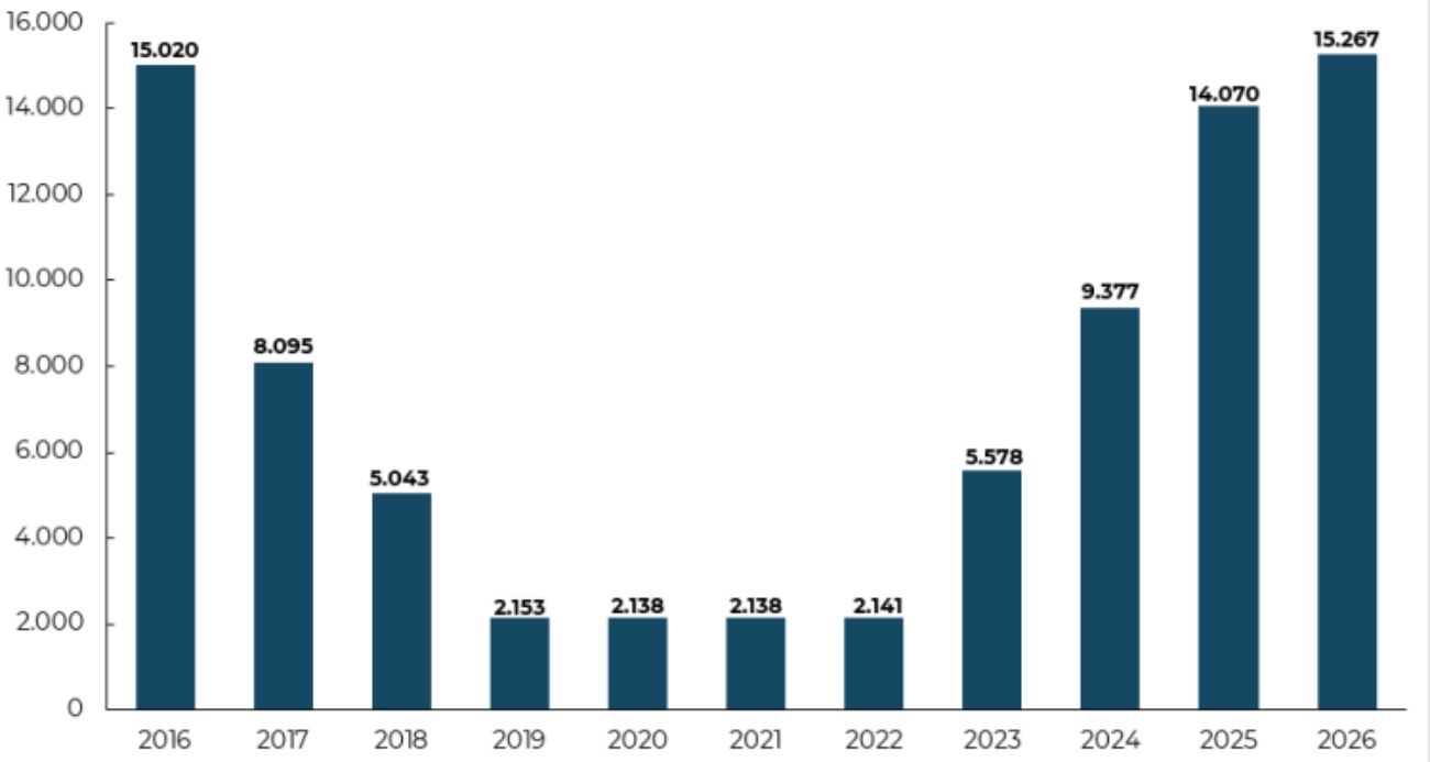 fondo reserva marzo 2026 fondo reserva marzo 2026