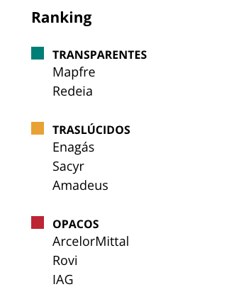 fundacion haz talento senior