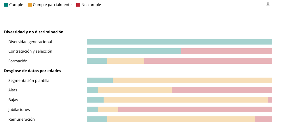 fundacion haz talento senior 2025