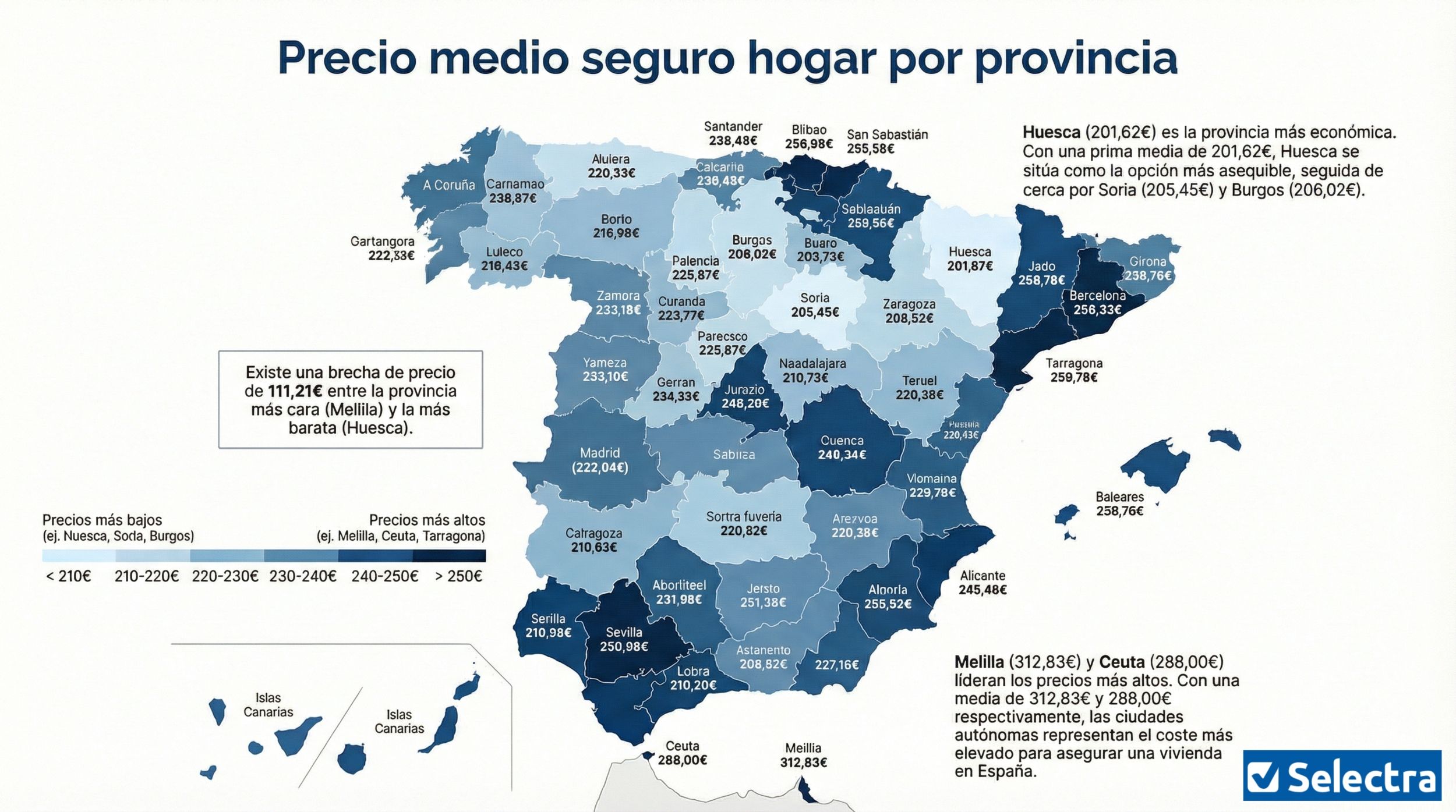 precio medio selectra