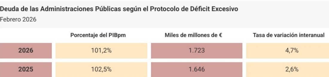 deuda aapp febrero 26 sube 1.723 billones
