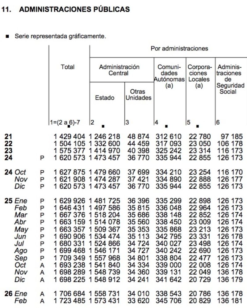 deuda ss febrero 136181 millones