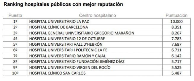 Mejores Hospitales pÚblicos 2019