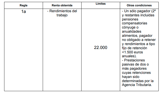 Rendimientos trabajo