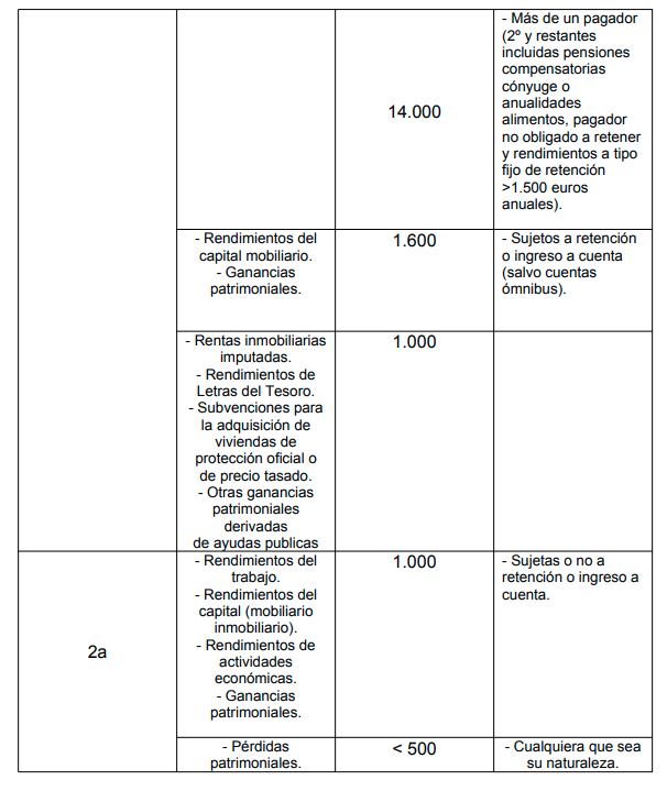 Rendimientos mobiliario y más