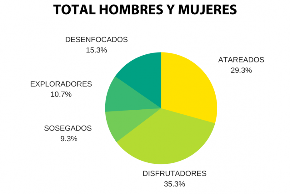 Grafico HombresyMujeres EstudioJubilacion