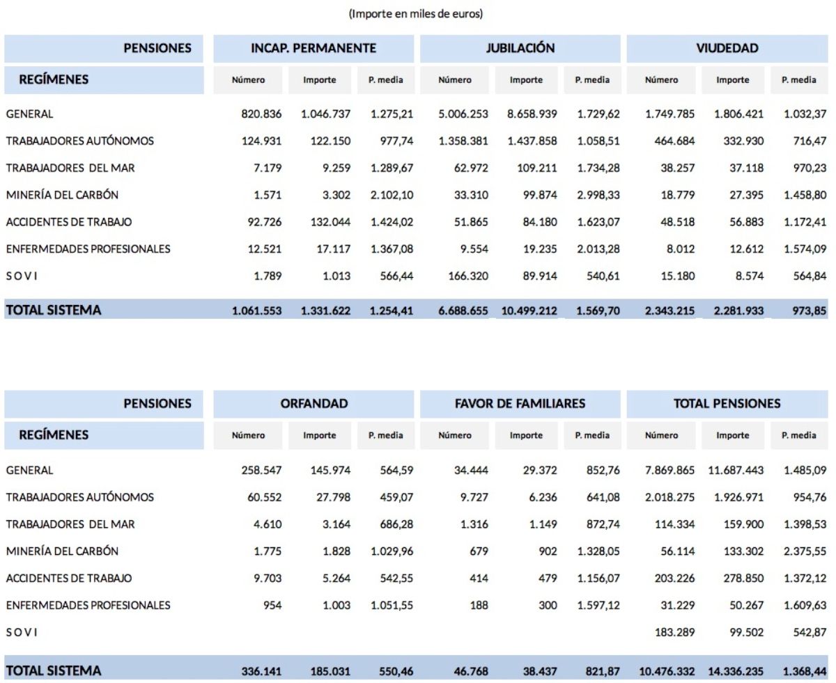 pension viudedad por regimenes 2026
