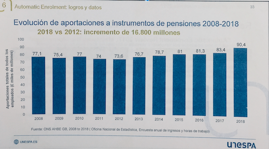 Aportaciones sistema británico