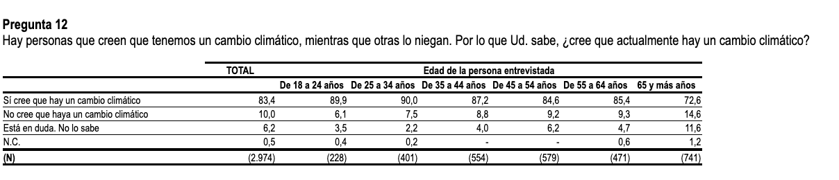 cis cambio climatico