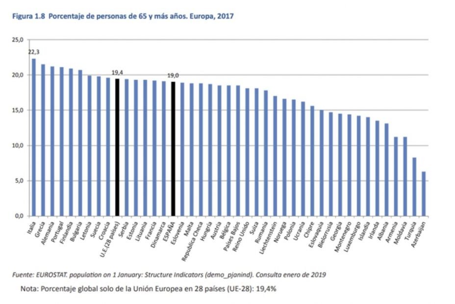 Envejecimiento.