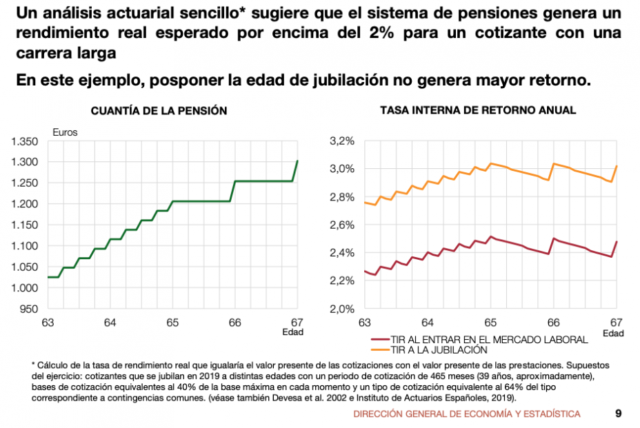 gráfico