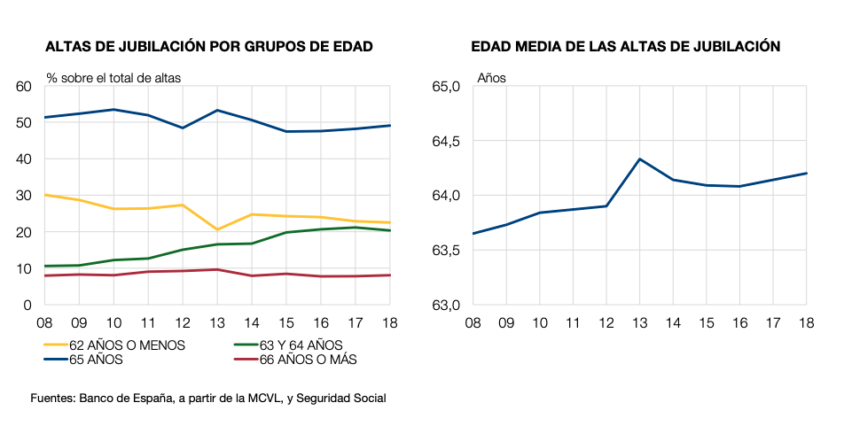 Altas de jubilación