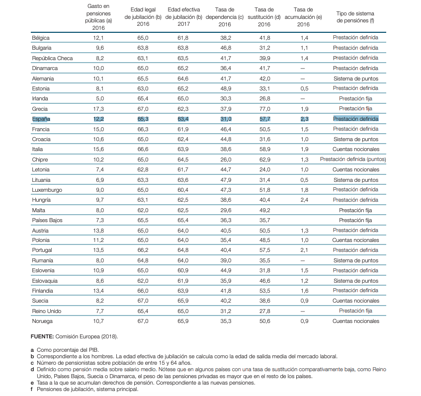 Características de los sistemas de pensiones en Europa