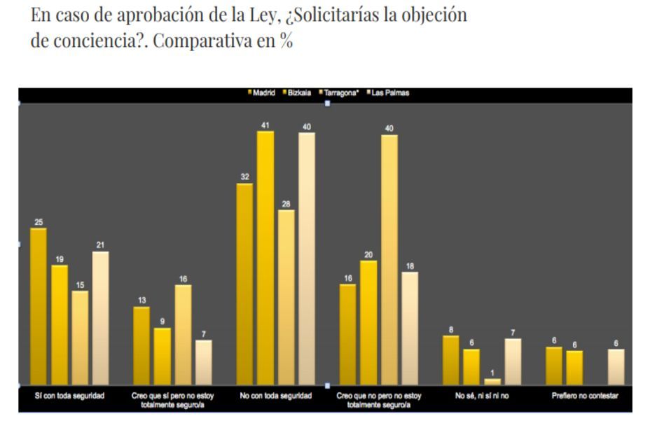 gráfico objeción