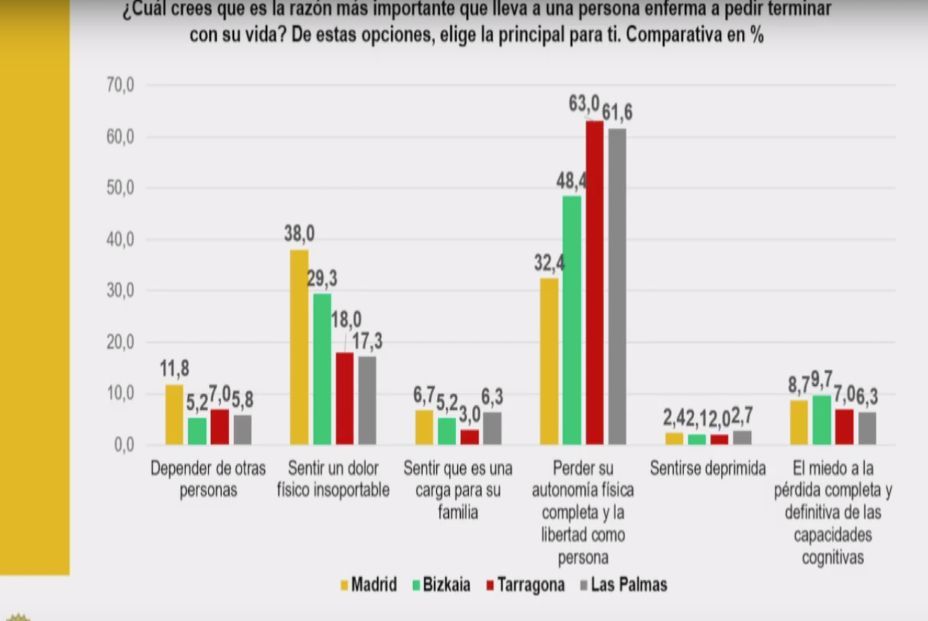 razones eutanasia