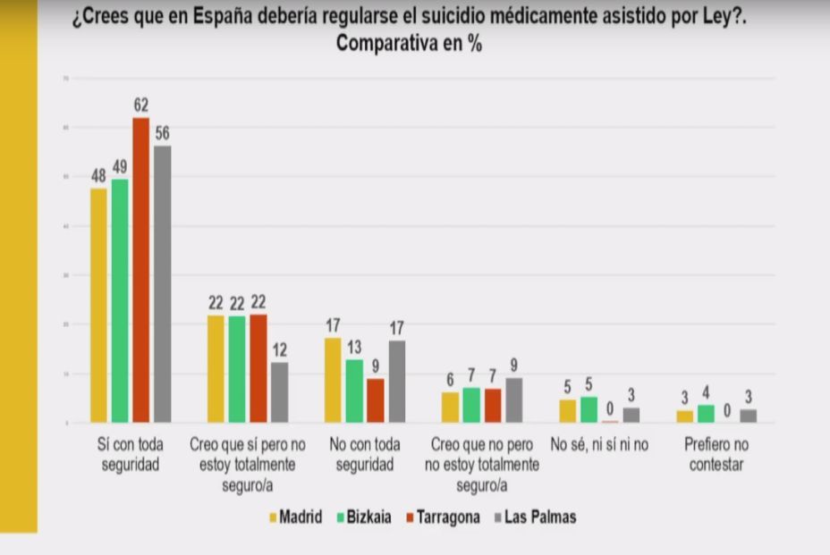 Suicidio asistido.