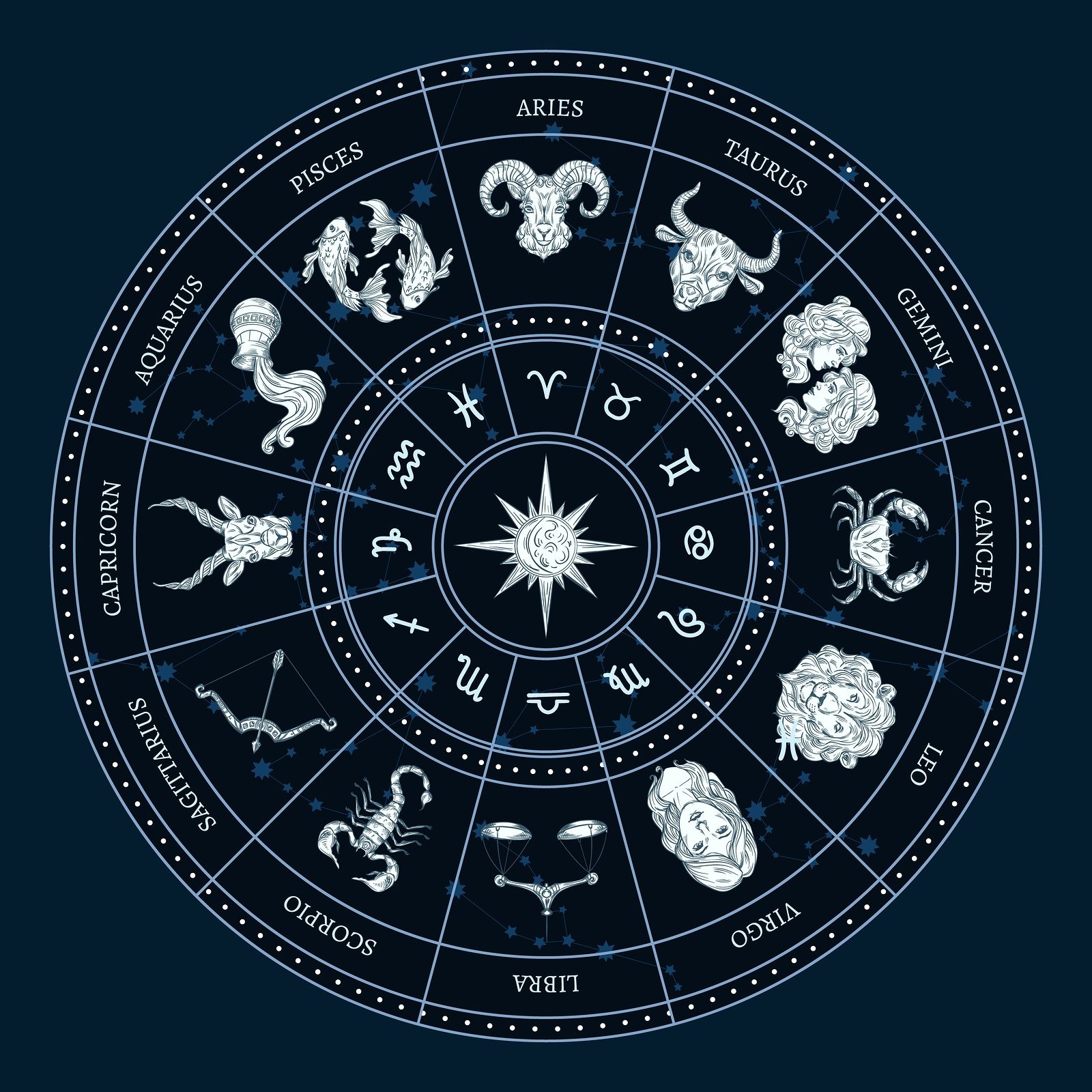 Horoscopo de hoy martes 16 de marzo