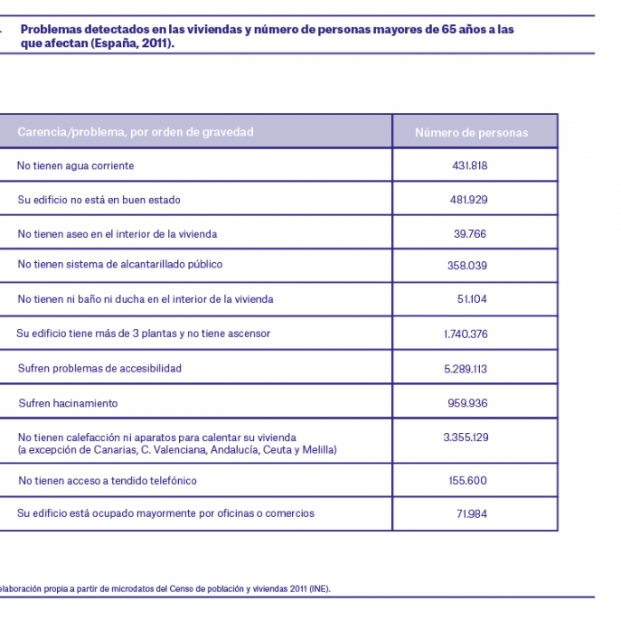 indicadores Lebrusan