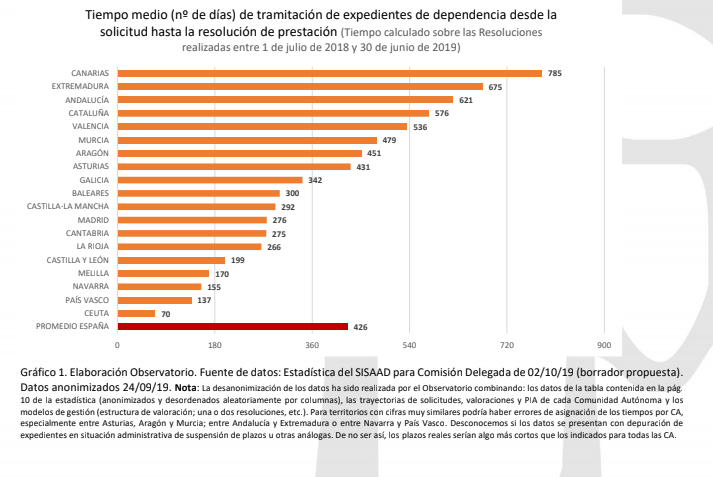 Gráfico UDP