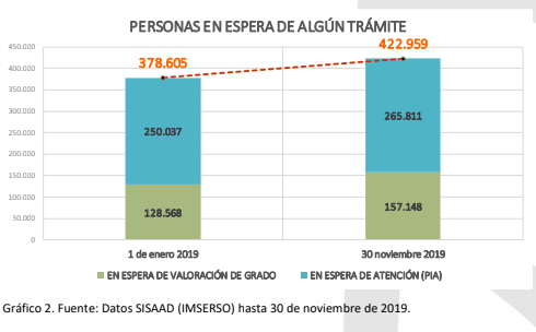 Gráfico UDP