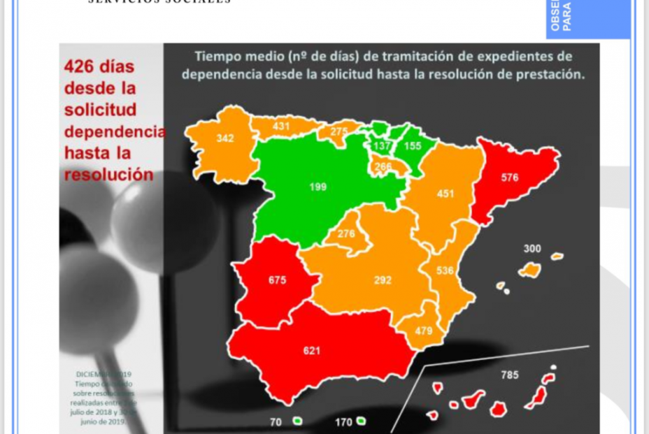 Gráfico UDP