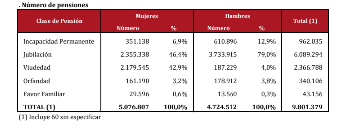 Número pensiones