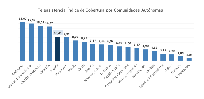 teleasistencia2