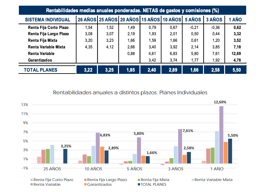 Planes pensiones sistema individual noviembre 2019