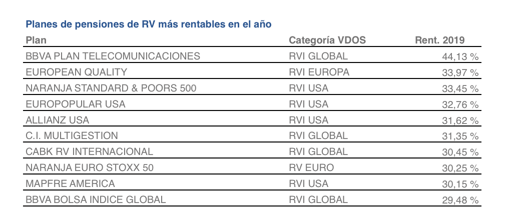 Planes RV más rentables