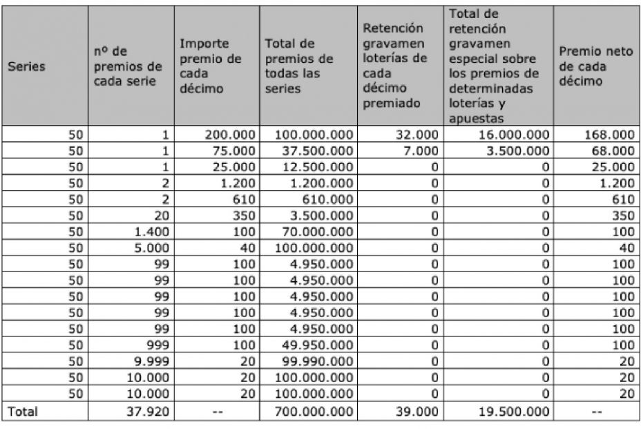 sorteo del niño.