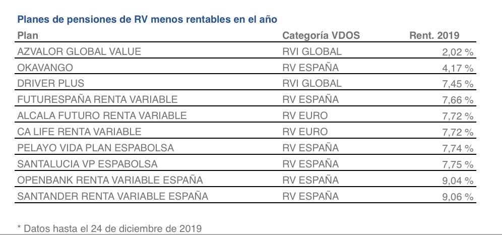 Planes RV menos rentables de 2019