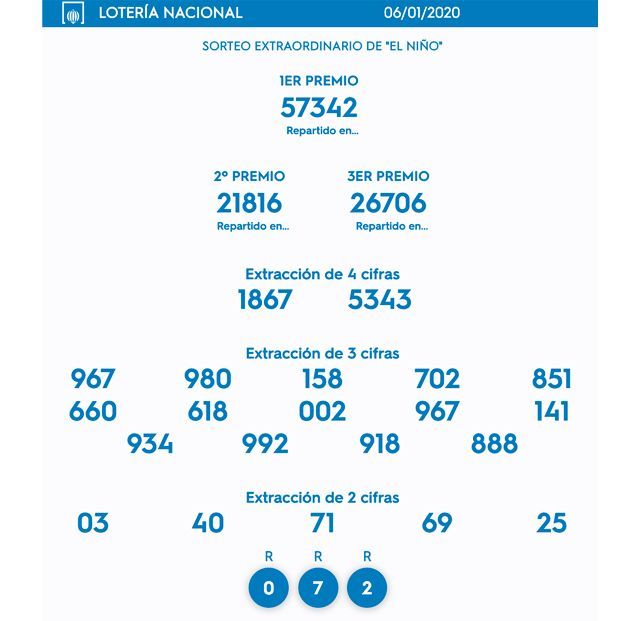 Lotería del Niño Lotería del Niño