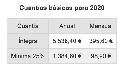 Pensión no contributiva 2020