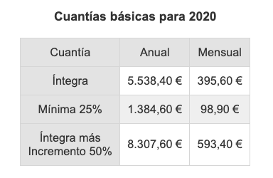 No contributiva de invalidez