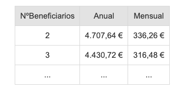 Beneficiarios no contributivas invalidez 2020