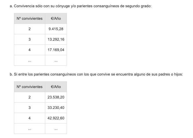 Requisitos ingresos no contributiva jubilación