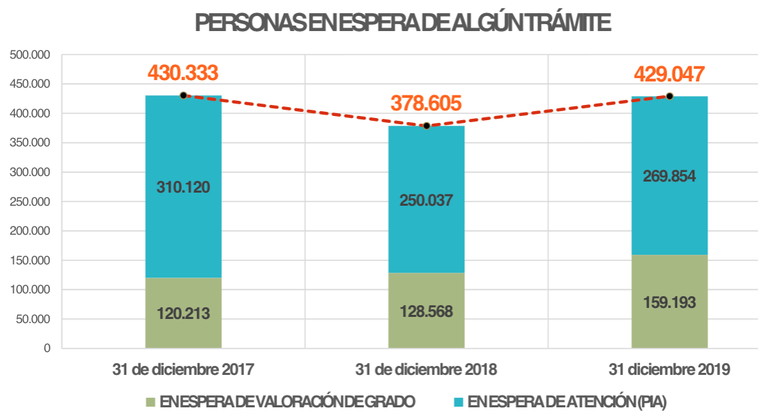 Datos dependencia