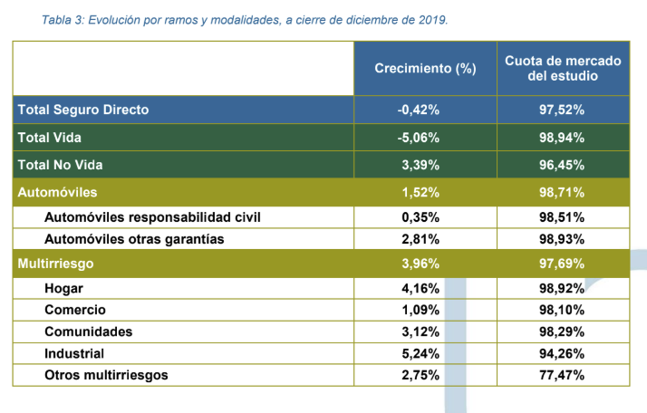 Datos Sector Seguros