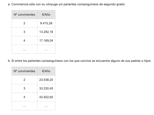 Ingresos unidad económica convivencia PNC jubilación