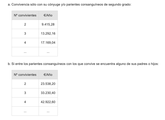 Requisitos económicos invalidez