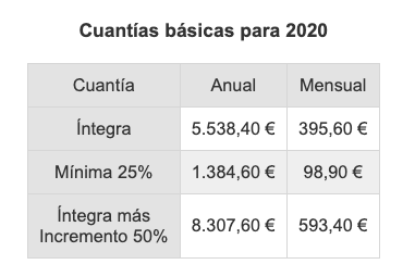 Importes NC generales para 2020