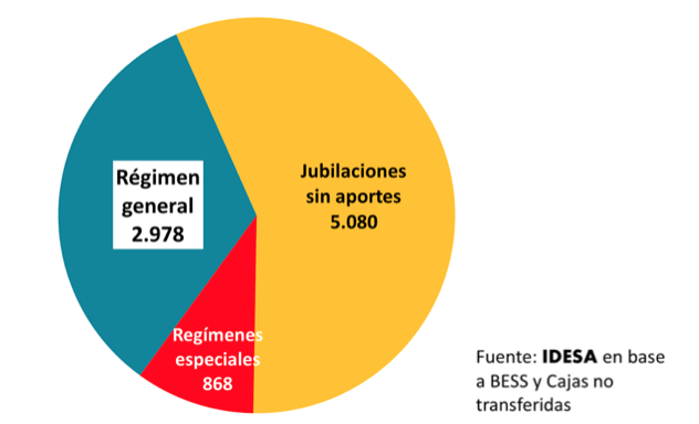 Idesa: Jubilaciones Argentina 